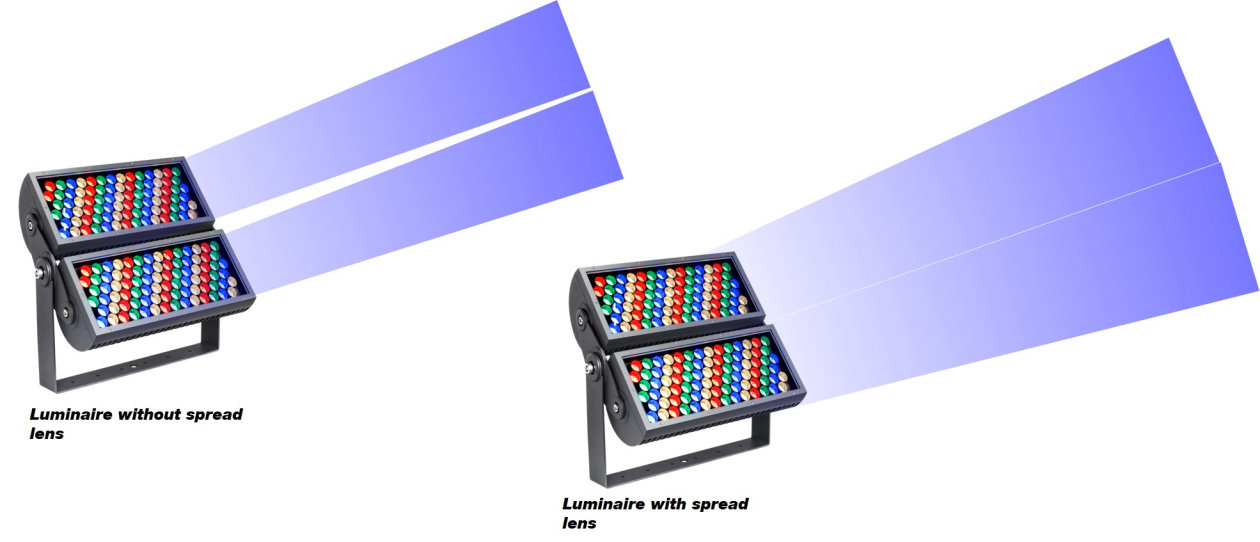 A luminaire without spread lens and the same luminaire with spread lens, showing the wider beam
